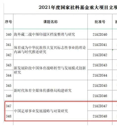 事件欧洲杯完整分档出炉：意大利4档荷兰3档，12月3日抽签11月22日讯 欧洲杯预选赛全部收官，各队的抽签分档如下。